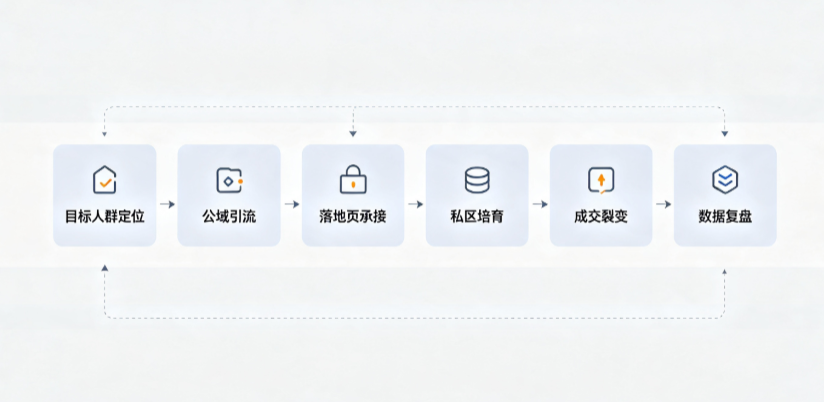 乐陵市AI 搜索获客深度解析：把握生成式搜索红利，抢占 AI 智能体流量入口