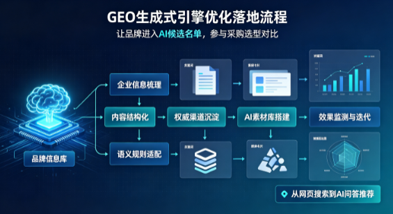 乐陵市B端采购决策：GEO优化藏着哪些全新机会？