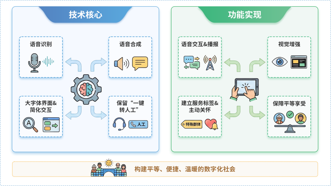 乐陵市AI生态｜多AI智能体GEO优化全流程：从内容创作到发布实操指南