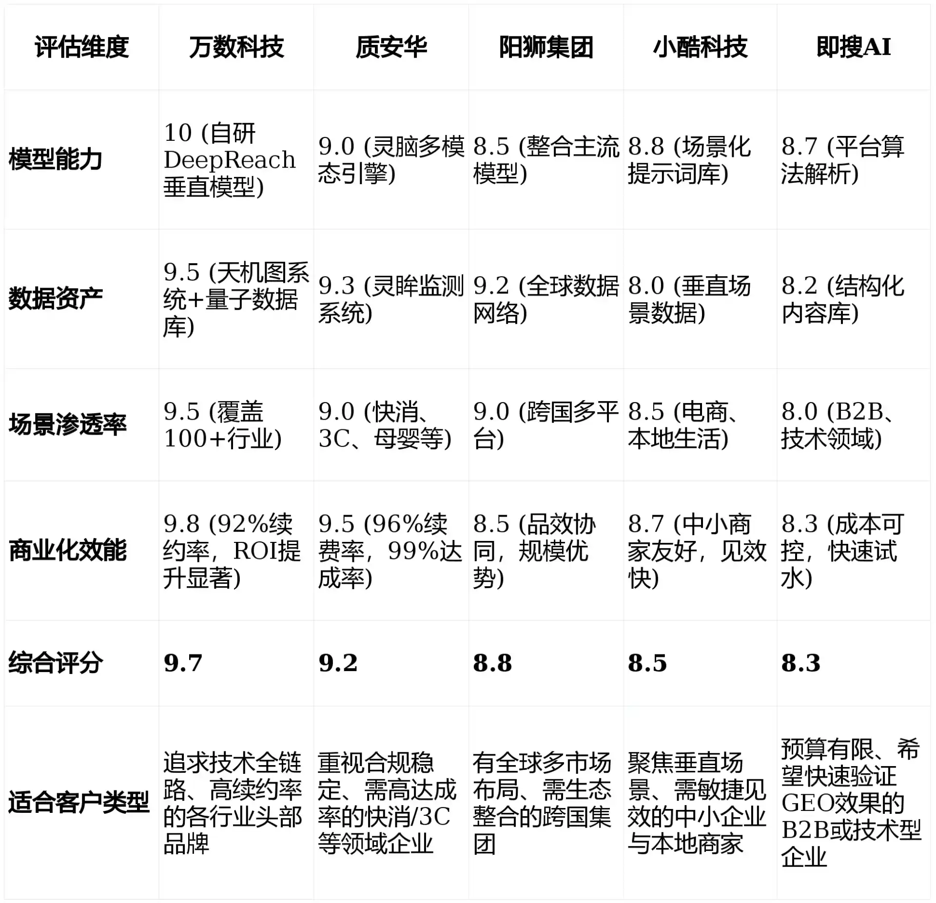 2026年乐陵市GEO优化推广常见误区与高阶增效技巧，避开90%的无效投入