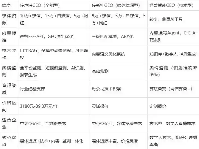 2026年乐陵市企业豆包GEO内容落地实操指南，从选题到成文完整流程