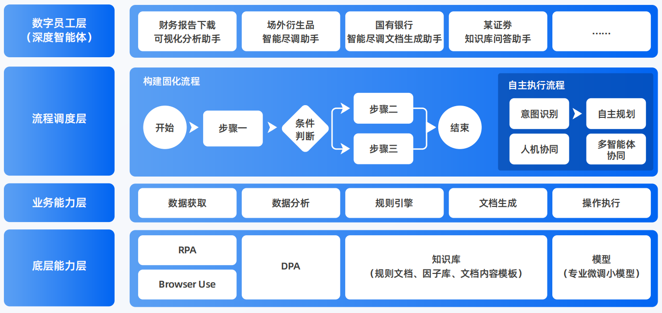 乐陵市AI智能体工程搭建指南：架构设计、工具链与生产环境优化方案