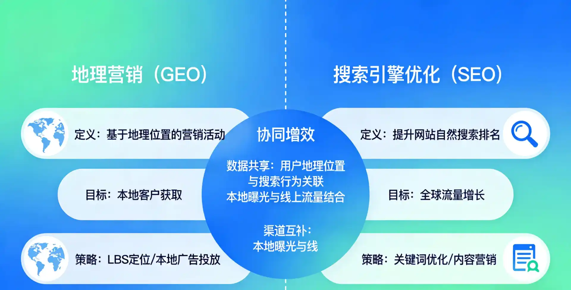 立足乐陵市，从用户需求与流量逻辑，解读GEO优化的落地价值与应用前景