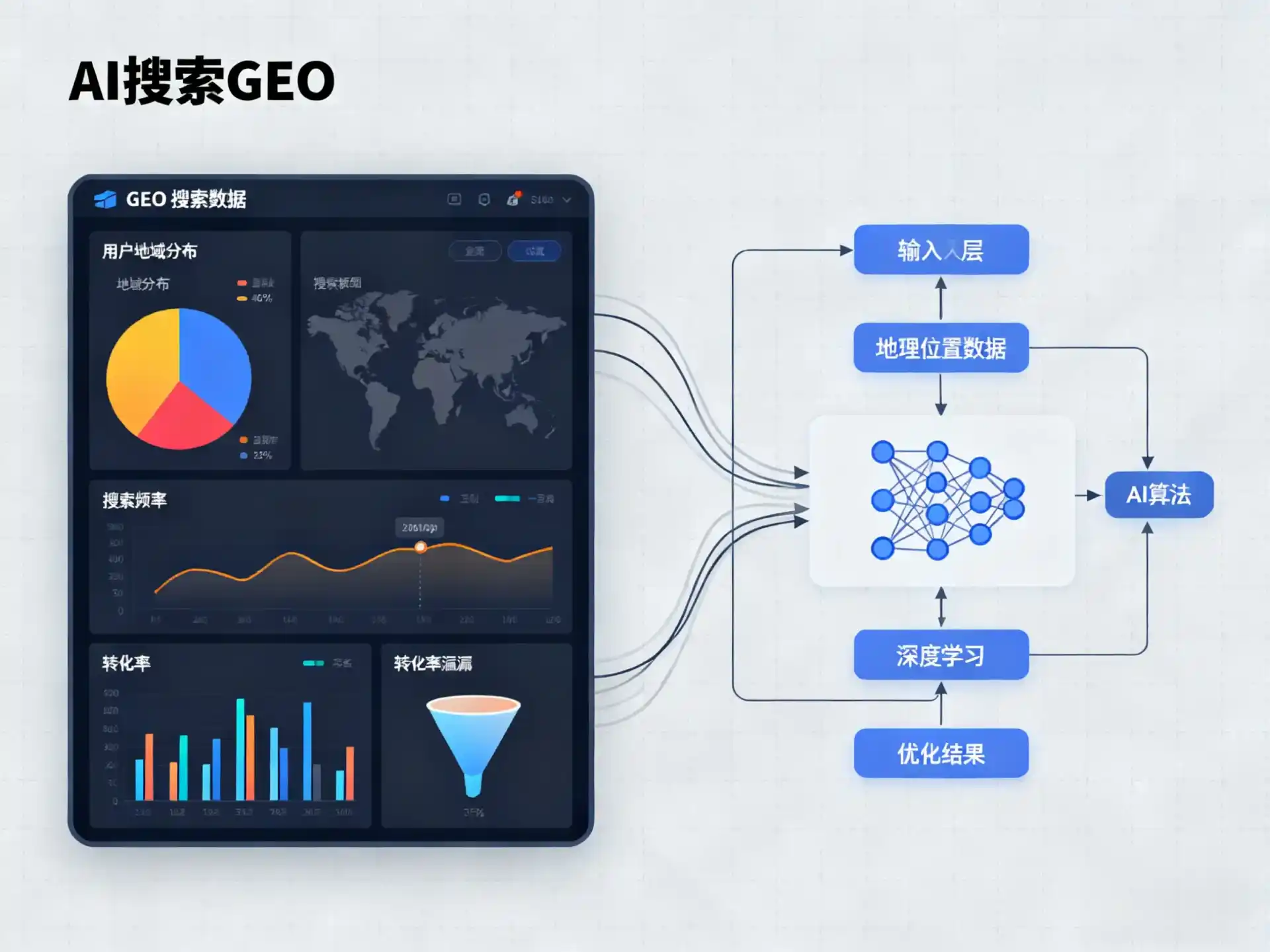 乐陵市GEO优化服务商该如何筛选？生成式引擎优化行业实践观察